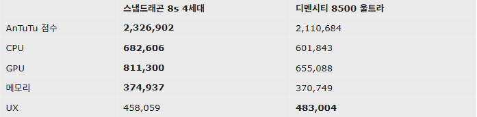퀘이사존