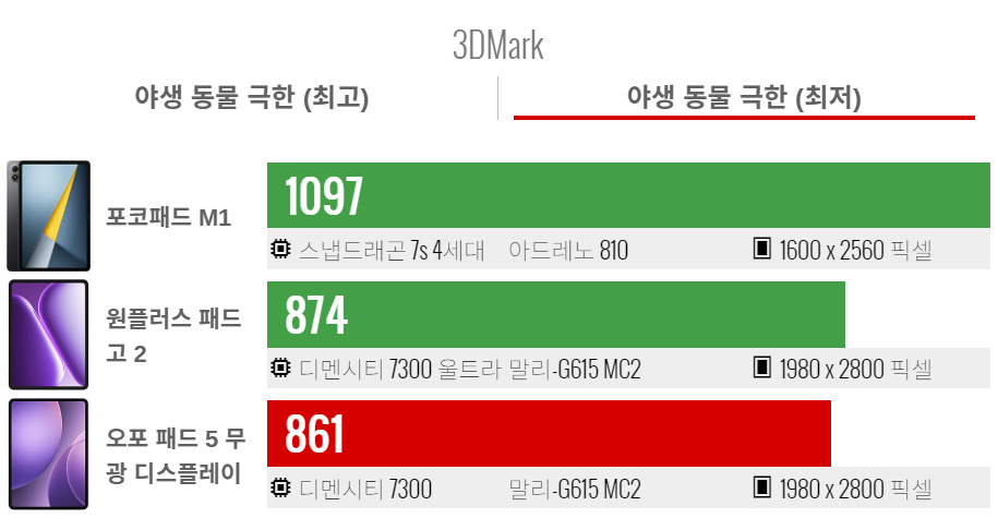 퀘이사존