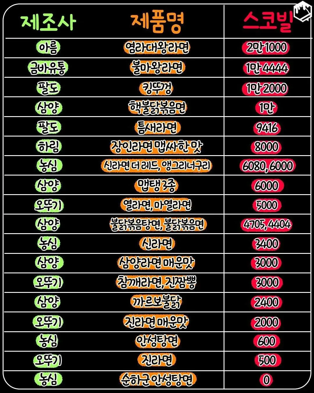 퀘이사존