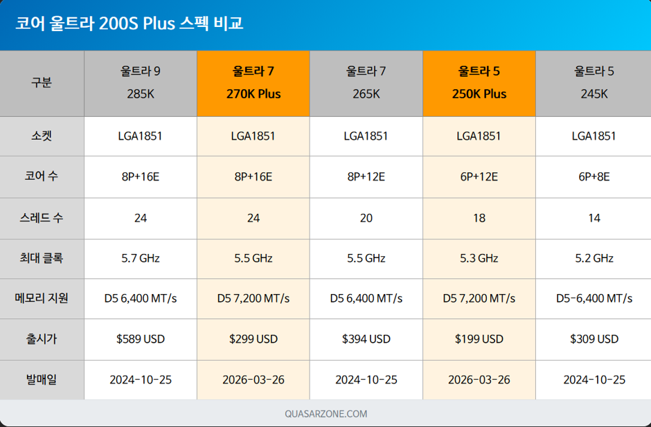 퀘이사존