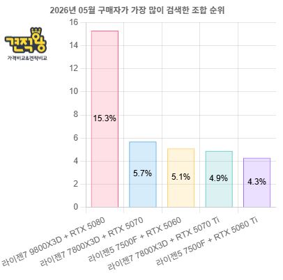 퀘이사존
