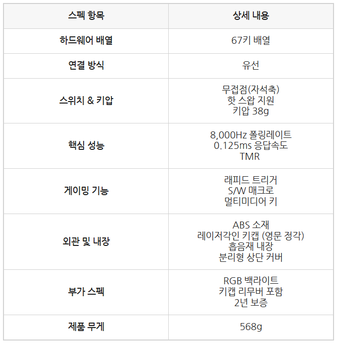 퀘이사존