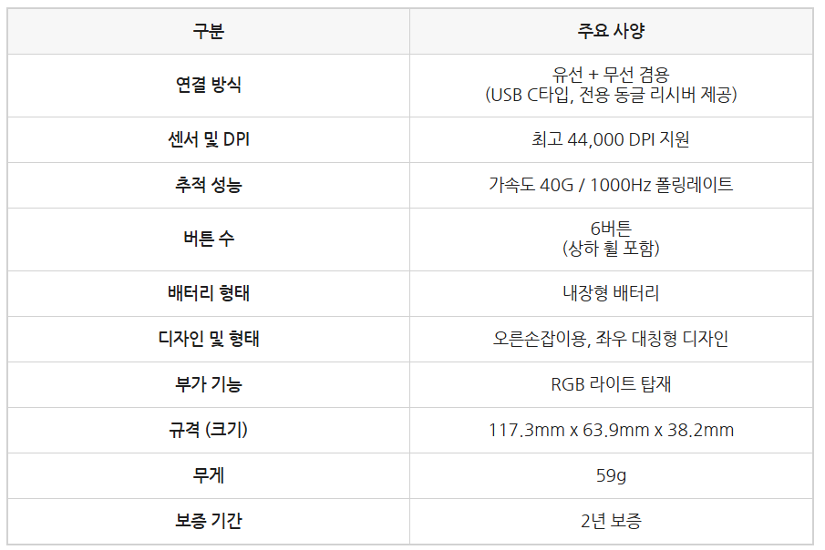 퀘이사존