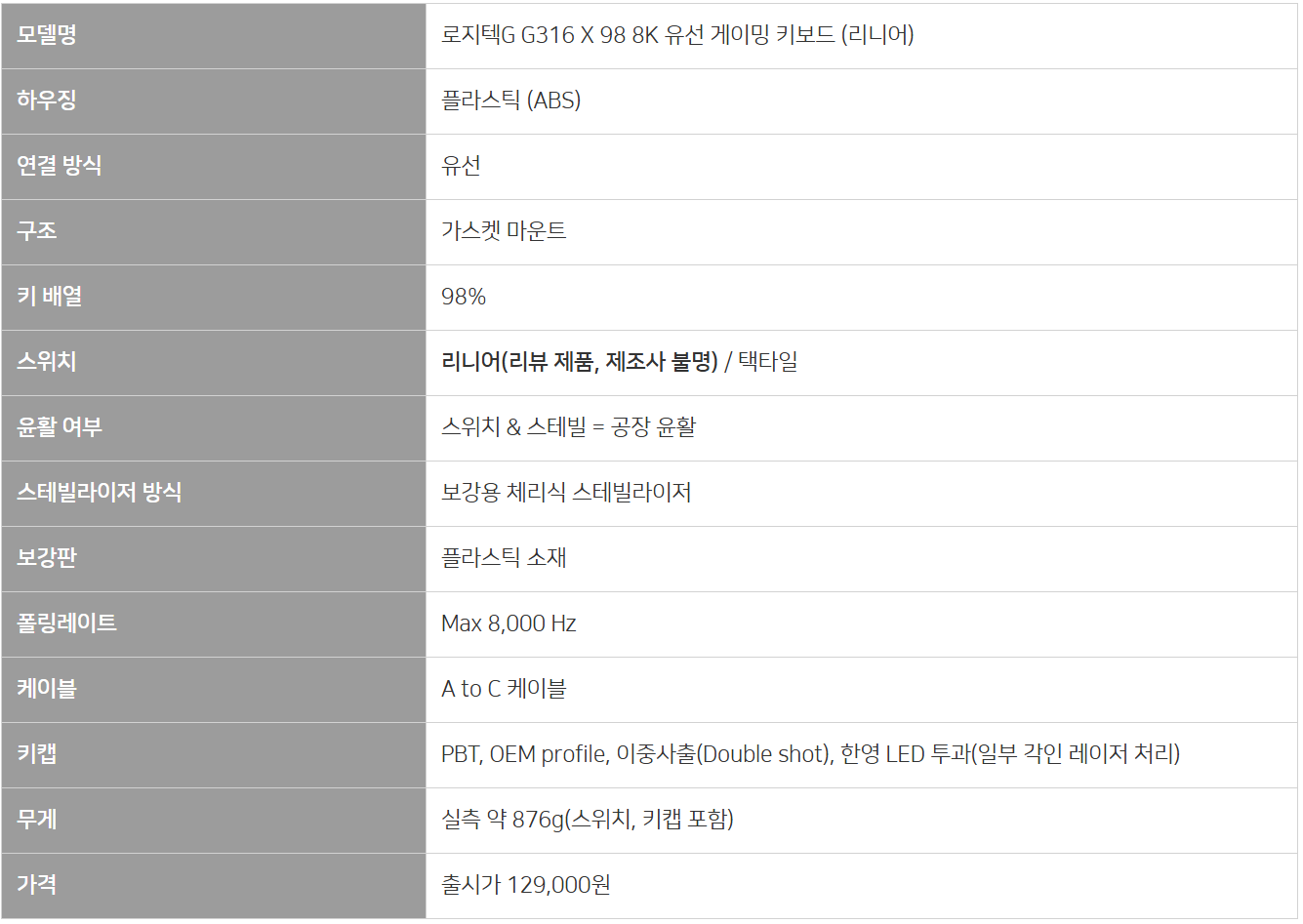 퀘이사존