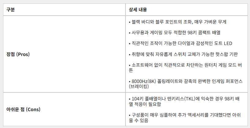 퀘이사존