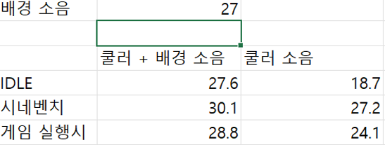 퀘이사존