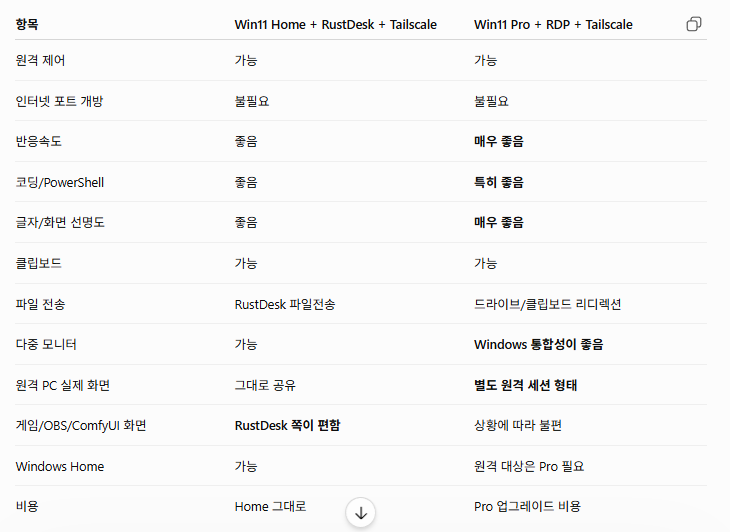 퀘이사존