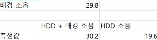 퀘이사존