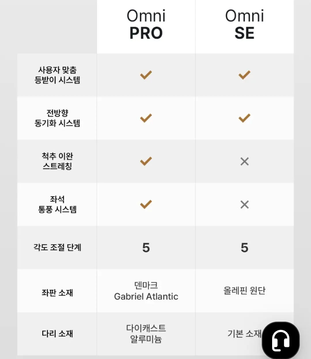 리버노보 LiberNovo Pro&SE 다이나믹 인체공학 의자