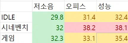 퀘이사존