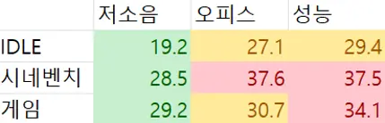 퀘이사존