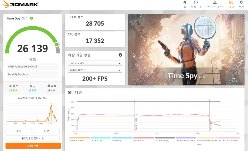퀘이사존