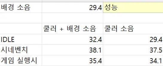 퀘이사존