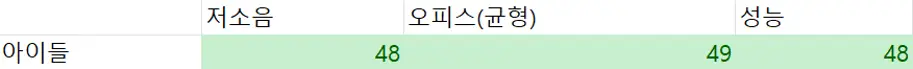 퀘이사존