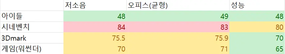 퀘이사존