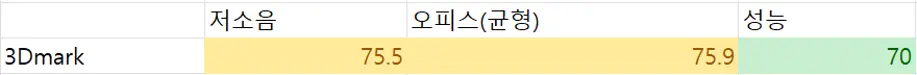 퀘이사존