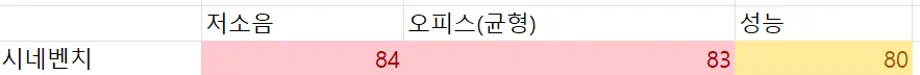 퀘이사존