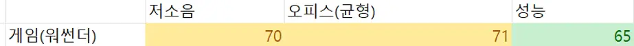 퀘이사존