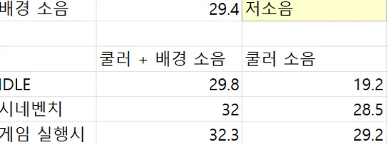 퀘이사존