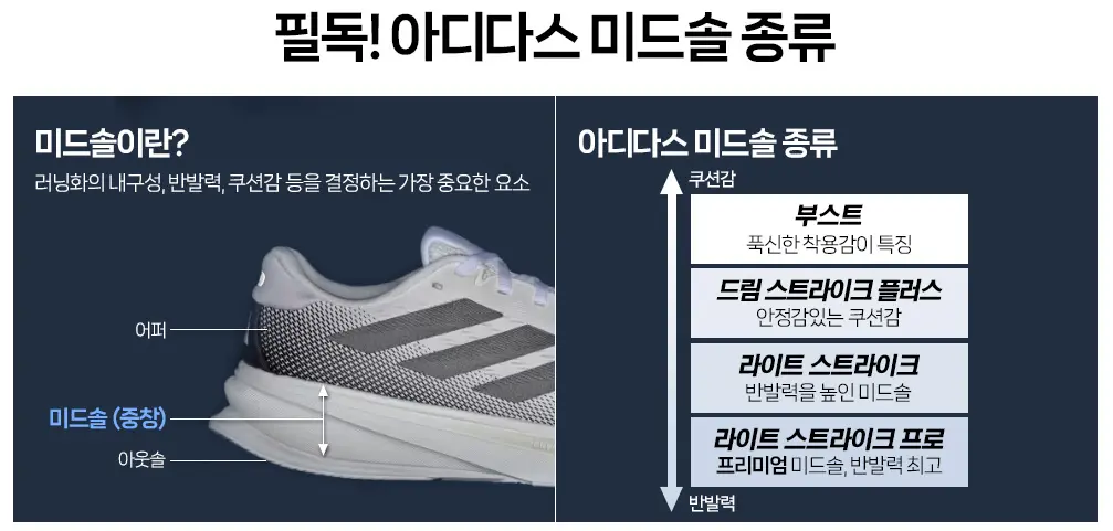 아디다스 남성용 런닝화 아디제로 EVO SL WOVEN JQ4441 / KJ1996