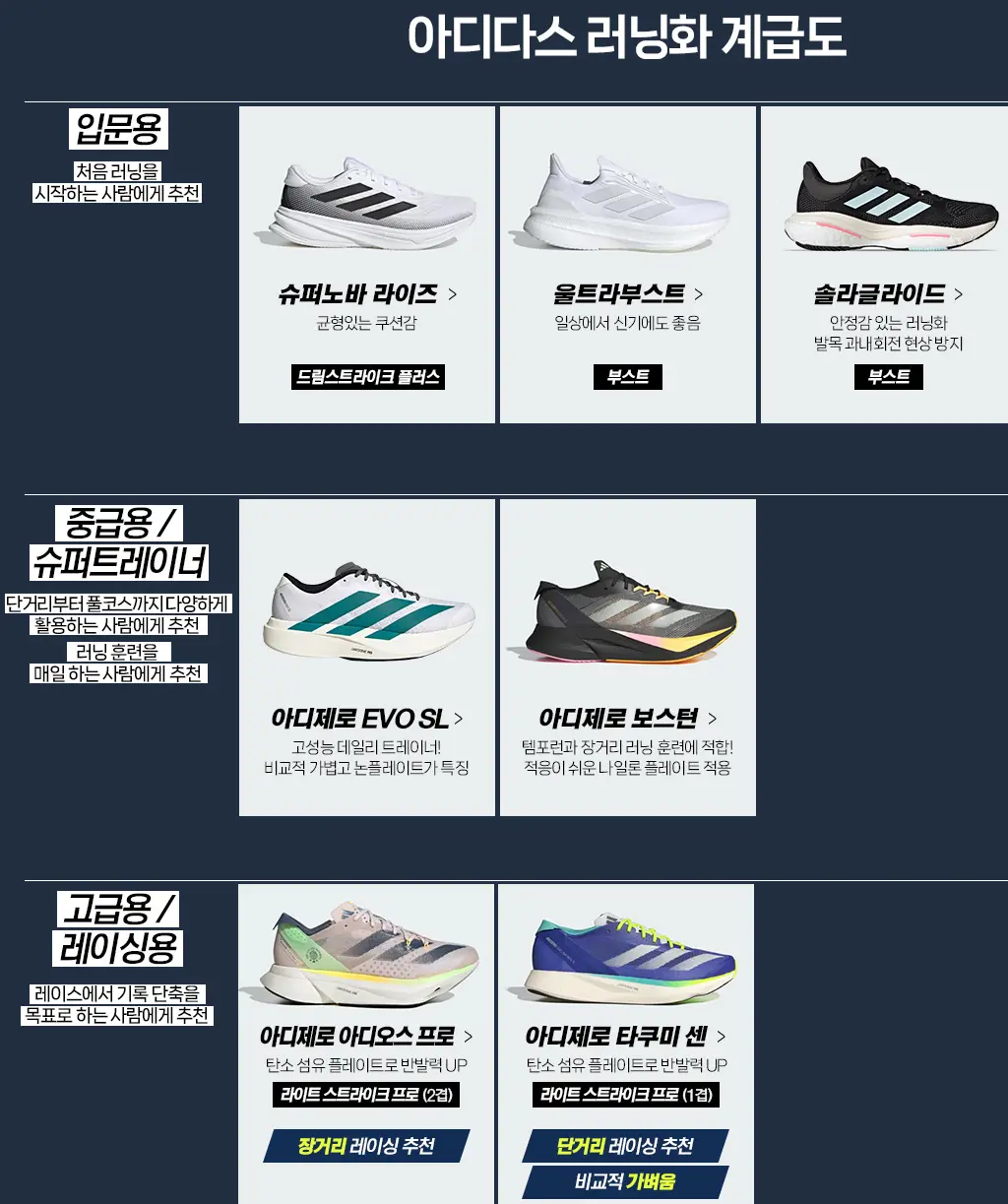 아디다스 남성용 런닝화 아디제로 EVO SL WOVEN JQ4441 / KJ1996