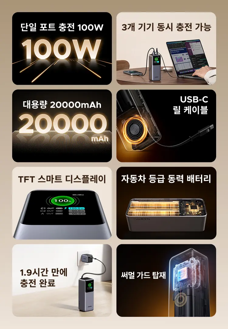 UGREEN 넥소드 165W 20000mAh 보조 배터리