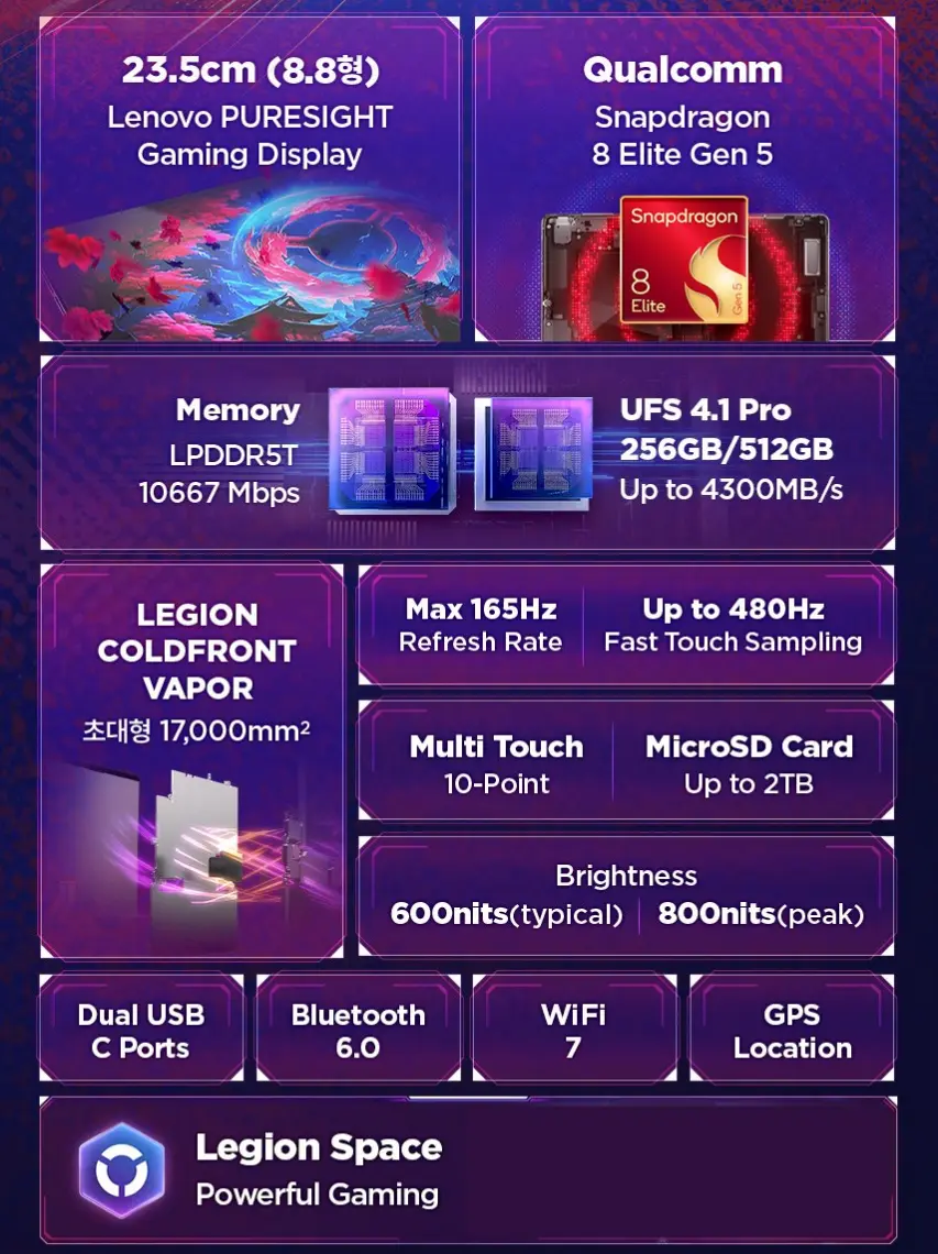 레노버 리전 탭 Y700 5세대 태블릿PC RAM 16GB