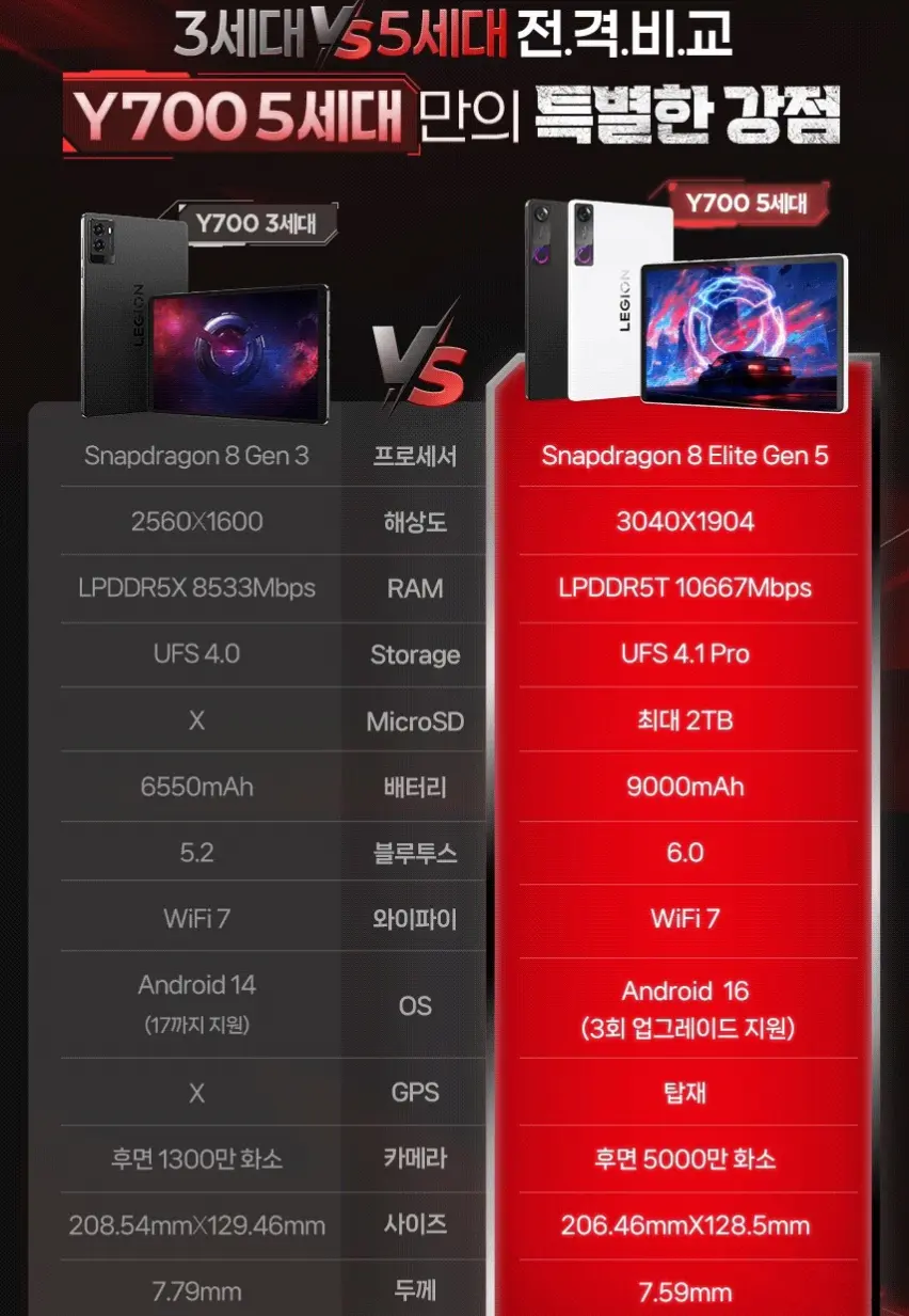 레노버 리전 탭 Y700 5세대 태블릿PC RAM 16GB