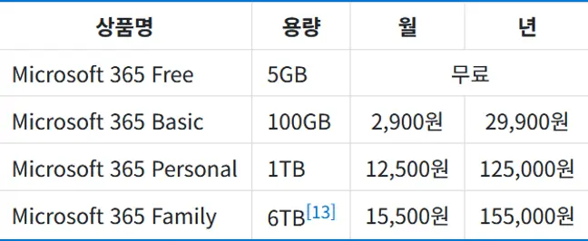 퀘이사존