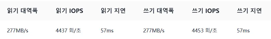 퀘이사존