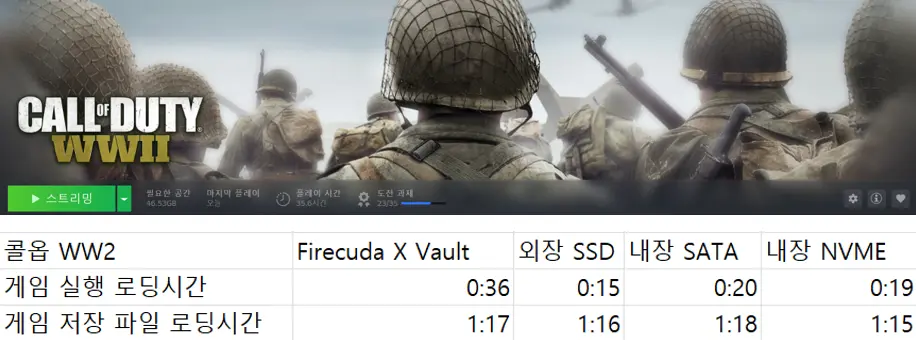 퀘이사존