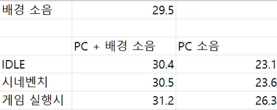 퀘이사존