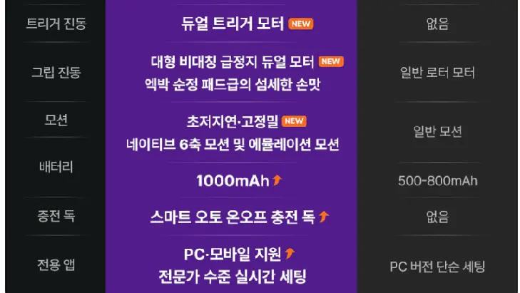 LEADJOY XENO (Pro) 무선 게임패드_네멤