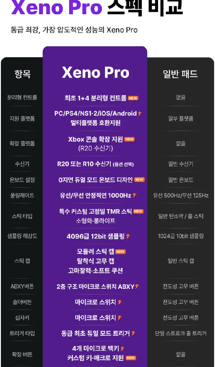 LEADJOY XENO (Pro) 무선 게임패드_네멤