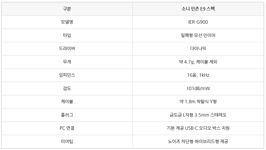 퀘이사존