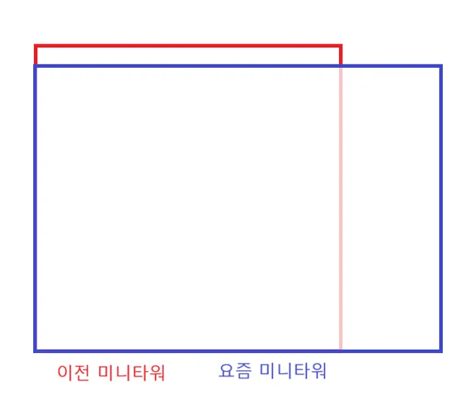 퀘이사존