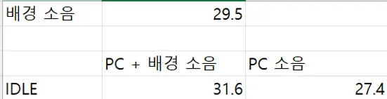 퀘이사존