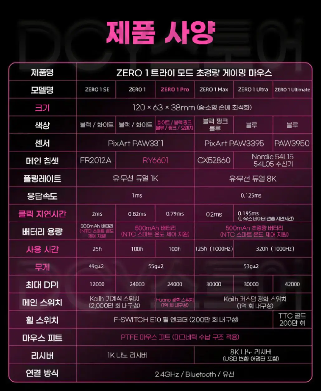[네이버] XINMENG ZERO 1 Ultra 8K 초경량 무선 게이밍 마우스 > 핫딜 | 퀘이사존 QUASARZONE