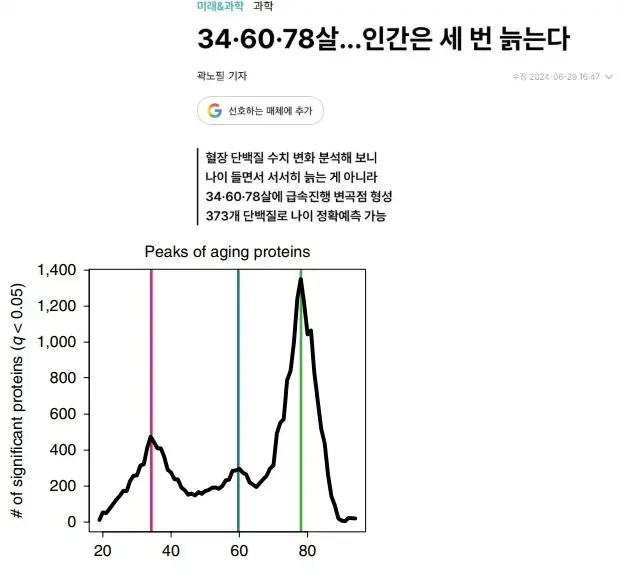 퀘이사존