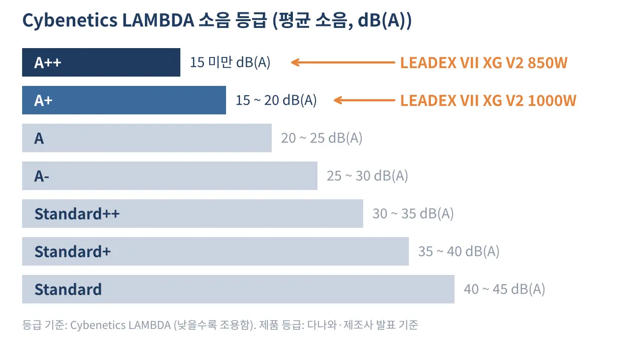 퀘이사존
