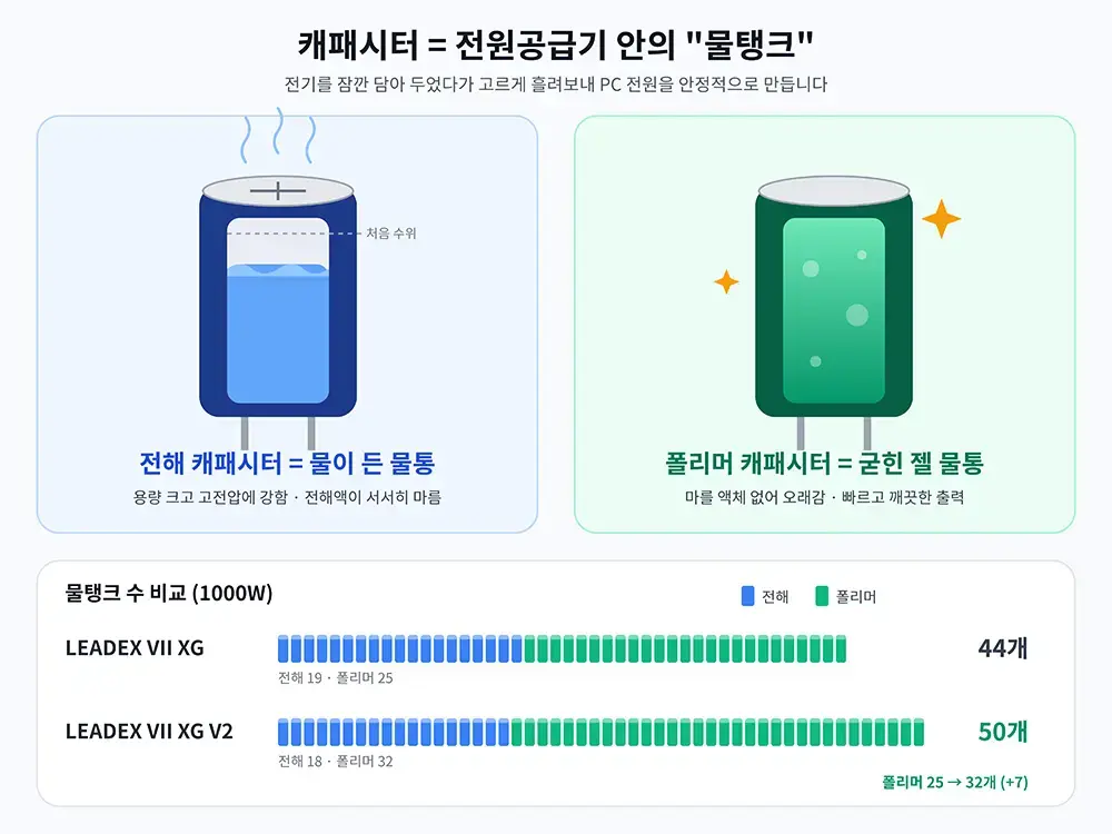 퀘이사존