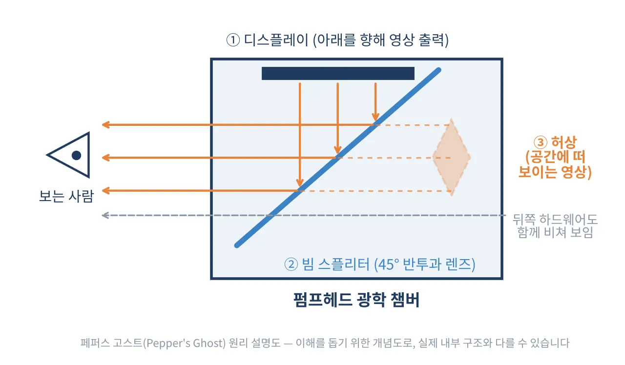 퀘이사존
