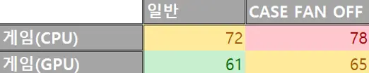 퀘이사존