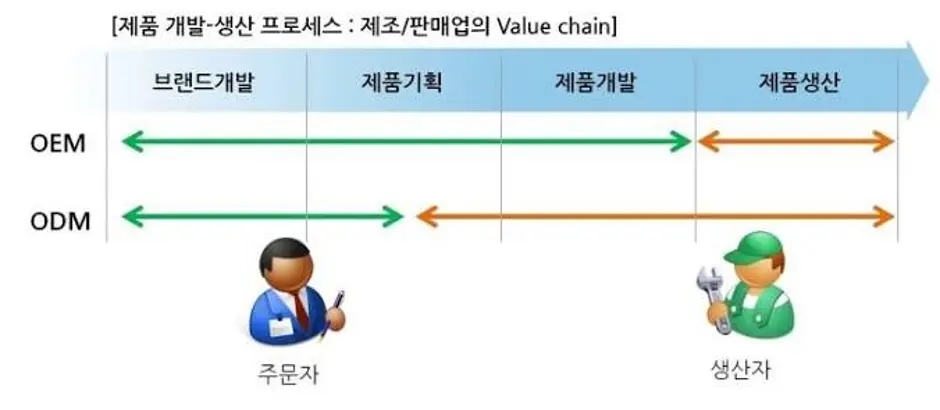 퀘이사존