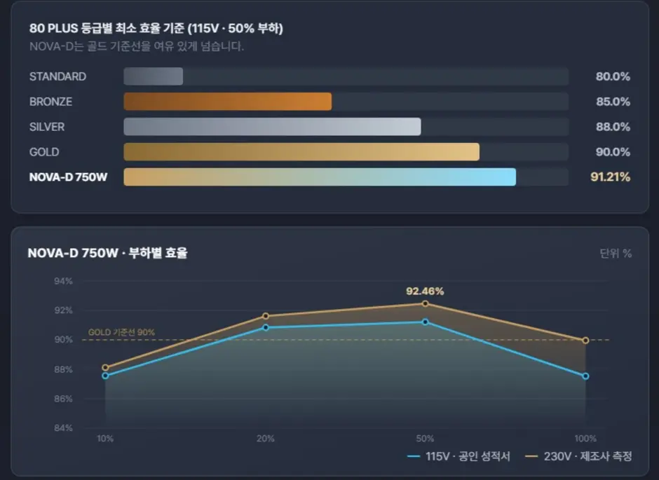 퀘이사존