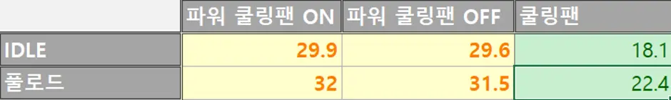 퀘이사존