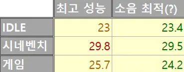 퀘이사존