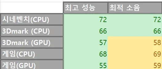 퀘이사존