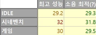 퀘이사존