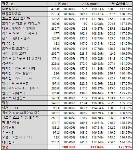퀘이사존